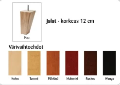 Anne nojatuoli, eri värejä