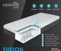 Heaven Fusion™ Memory-ergopatja 120x200cm