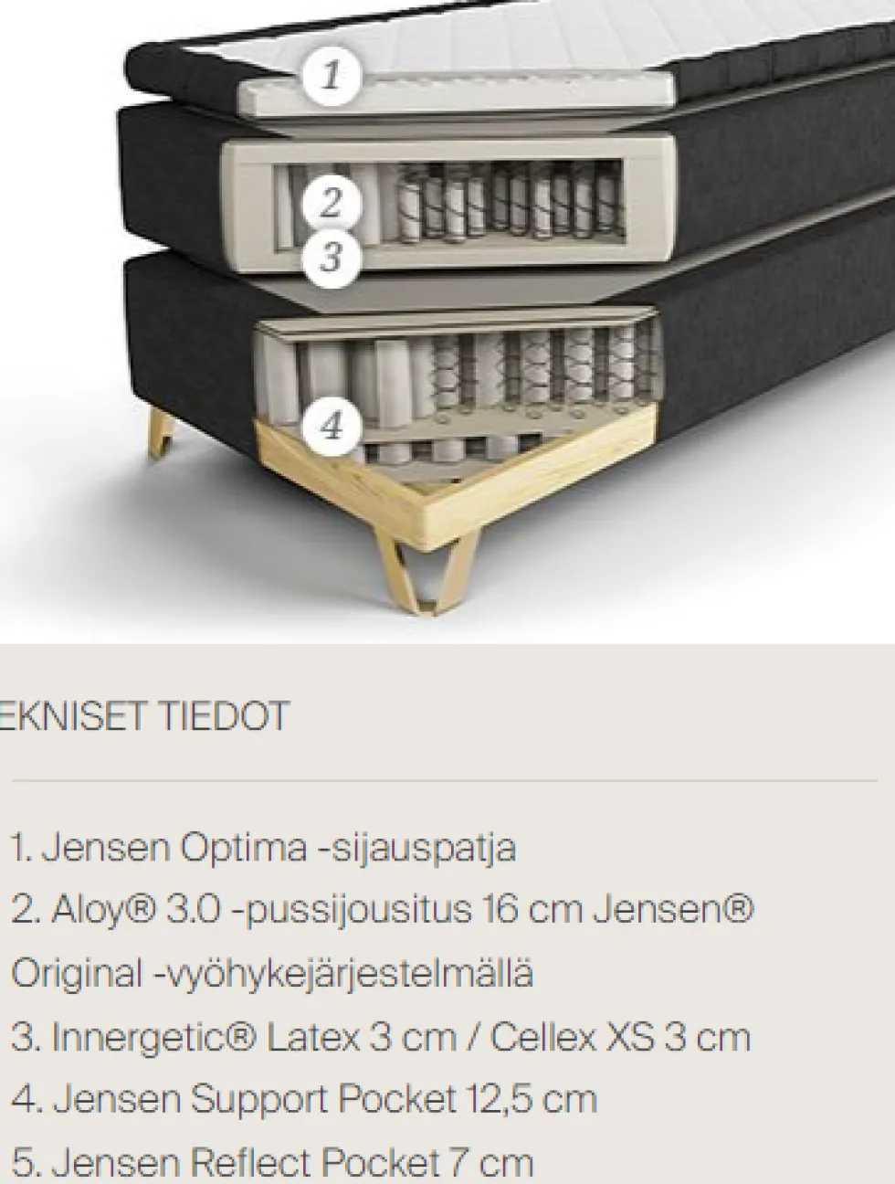 Jensen Majestic jenkkisänky 160x200cm