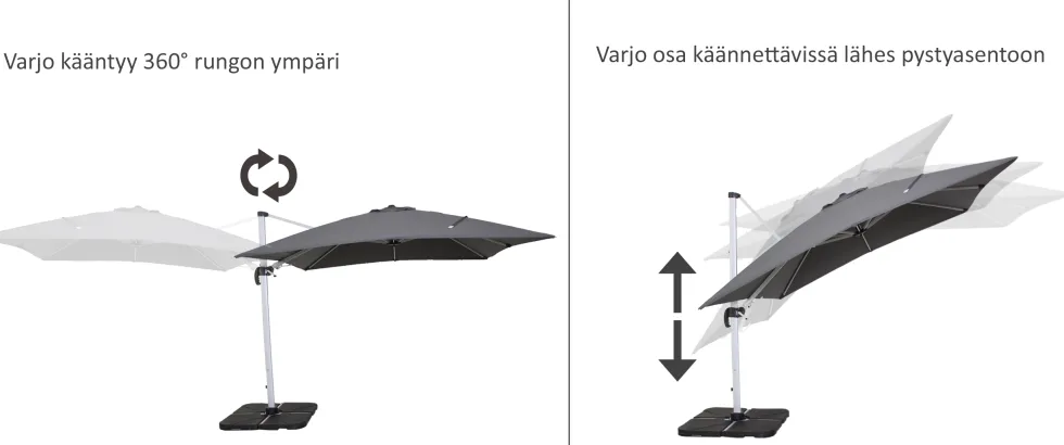 Roman aurinkovarjo 3m, hiekan väri